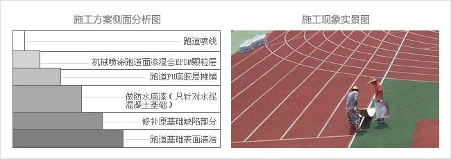 紅土網(wǎng)球場都有什么特點(diǎn)？