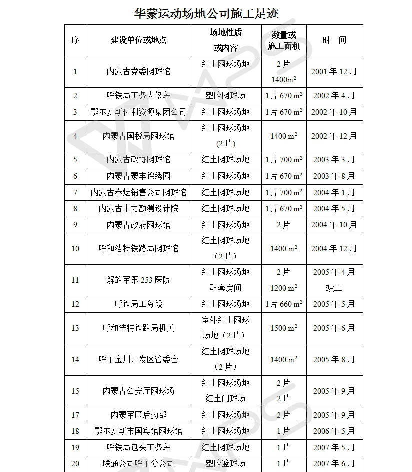 華蒙紅土網(wǎng)球場(chǎng)建設(shè)施工足跡一覽